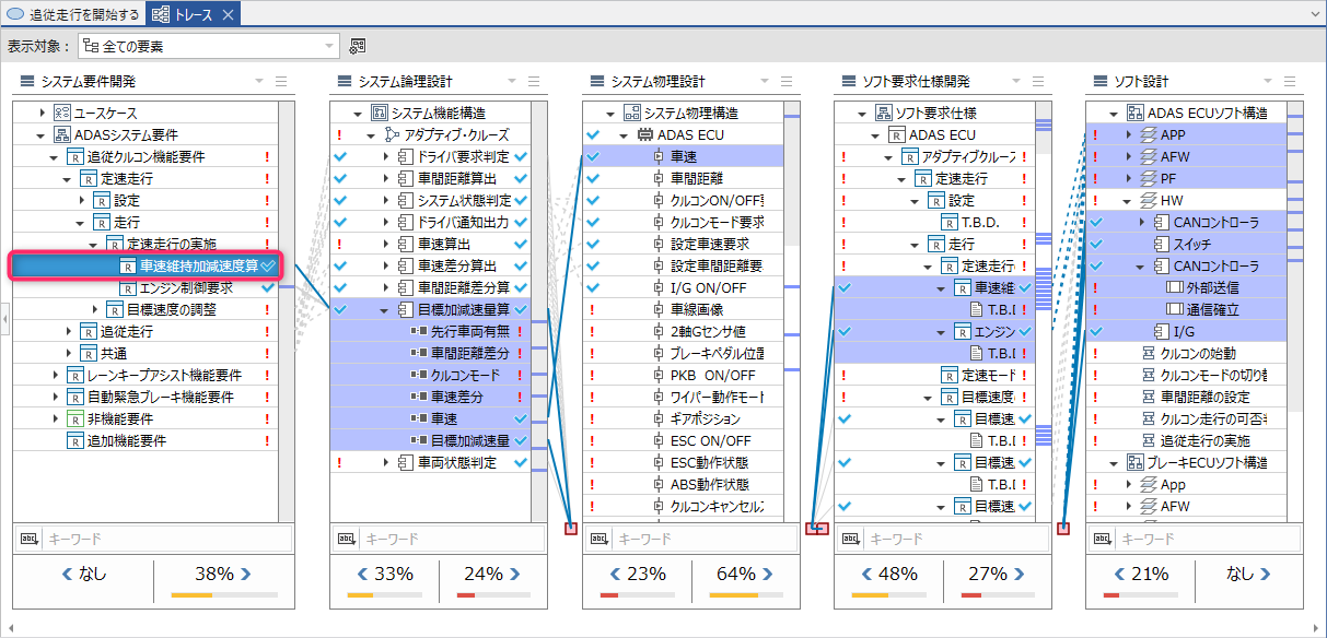 要素ごとのトレーサビリティを確認する