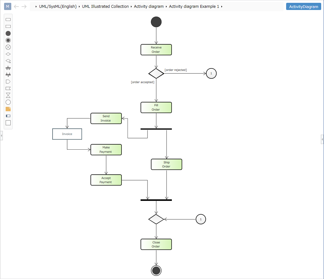 Activity Diagram