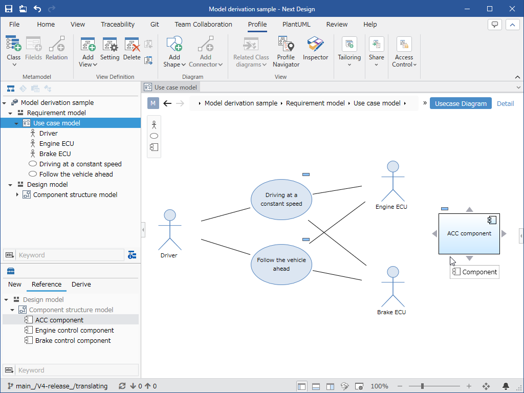 Placing an existing model on an ER diagram