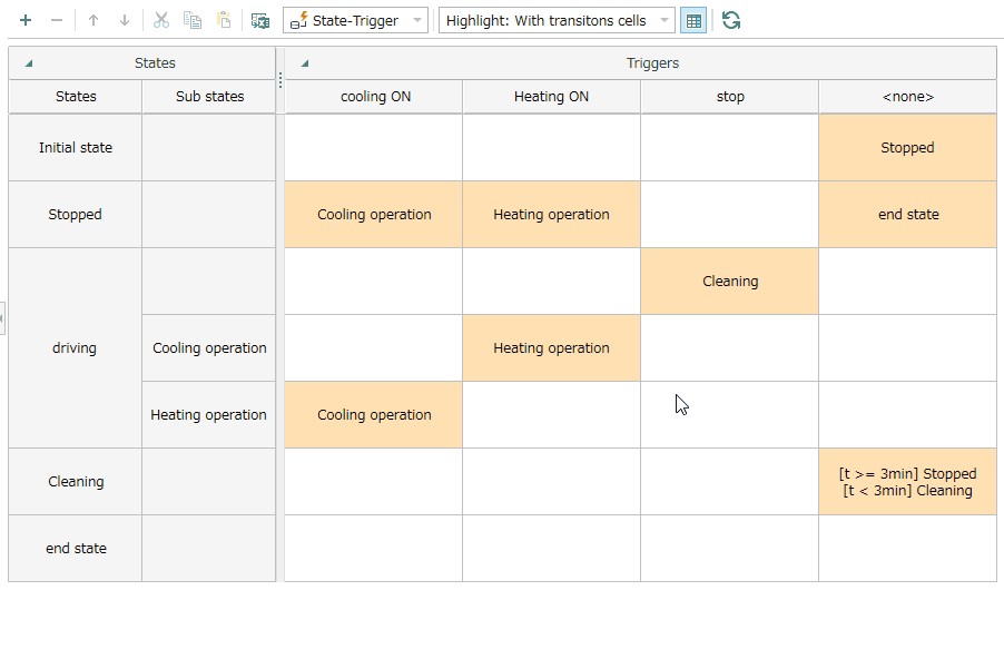 Define a state in the state transition table