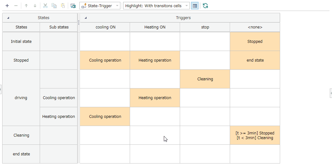 Define a Trigger in the State Transition Table
