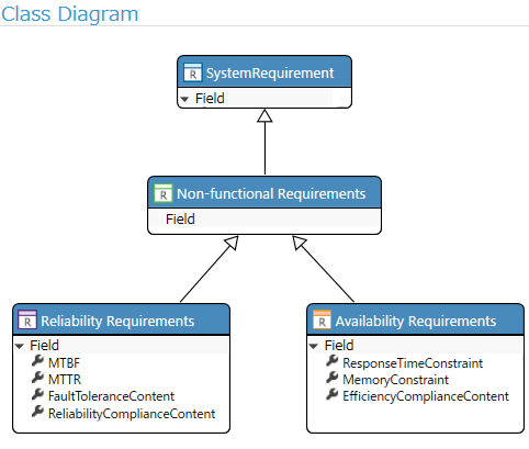 Metamodel example