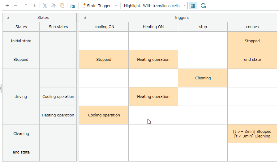 Define Transition in State Transition Table
