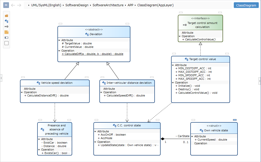 Class Diagram