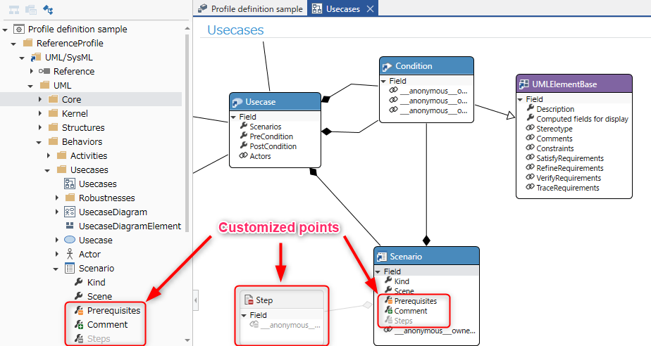 Customize reference profile