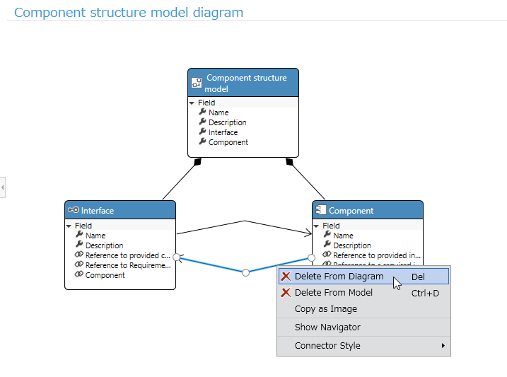 Delete a relationship from a class diagram