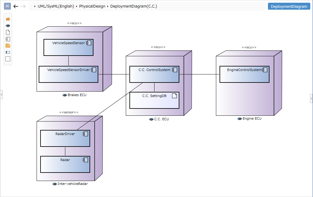 Deployment Diagram