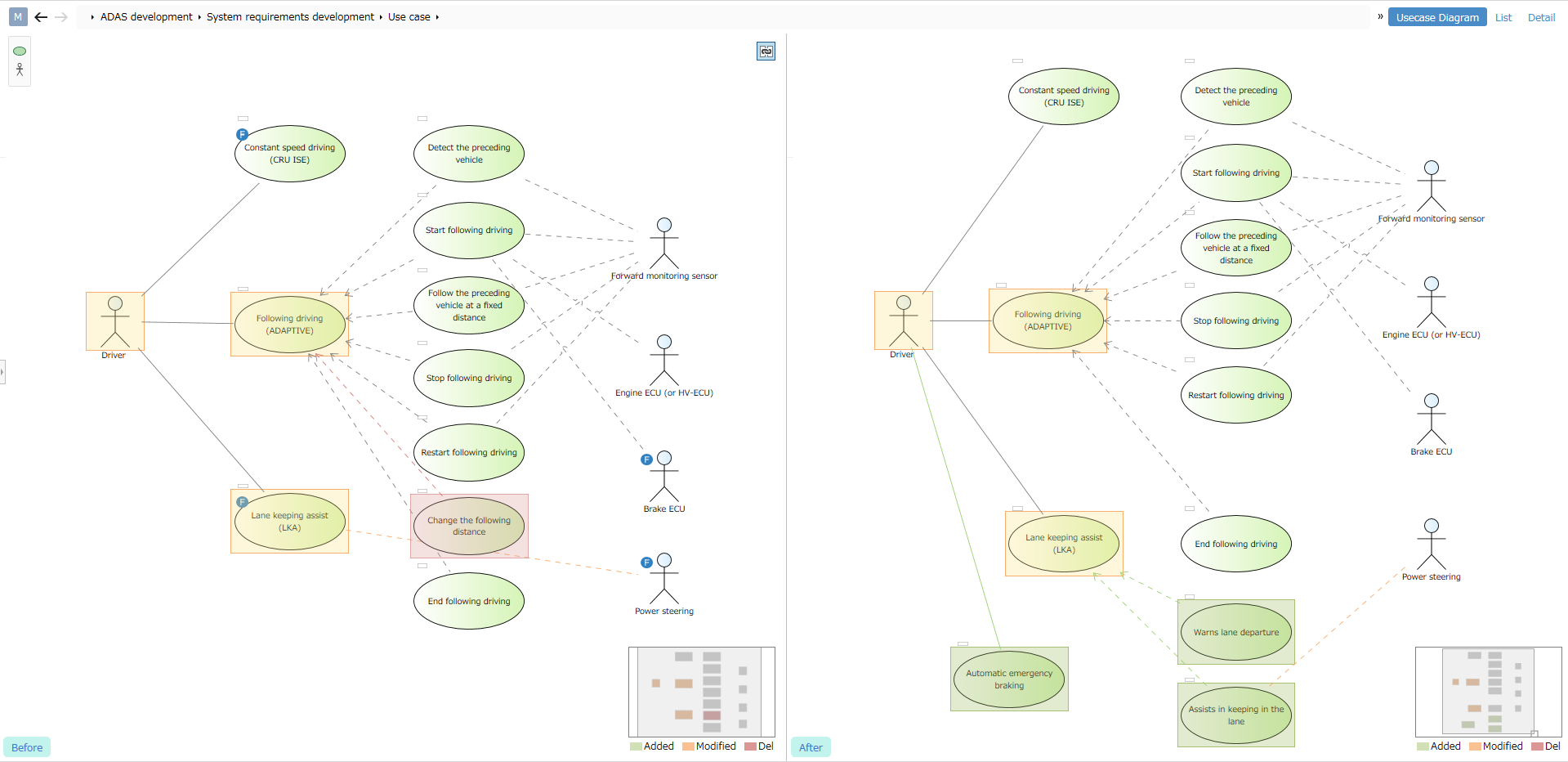 Example of difference display in diagram
