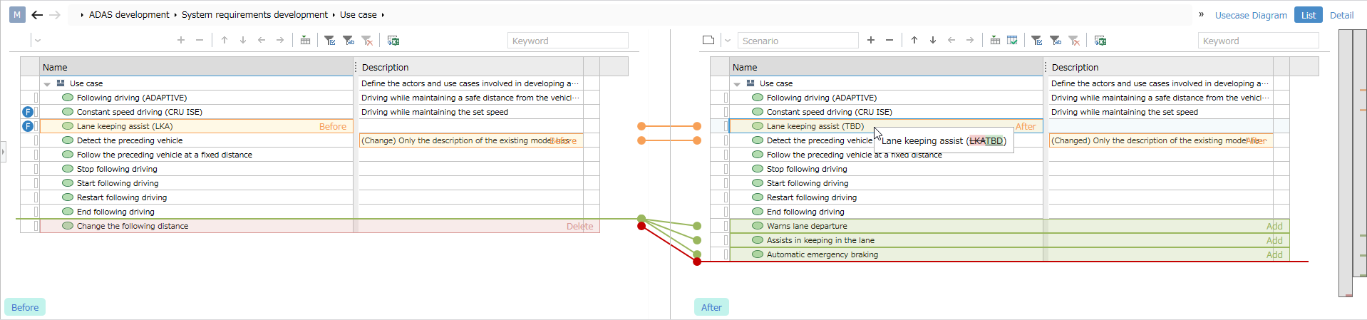 Example of difference display in other than diagram