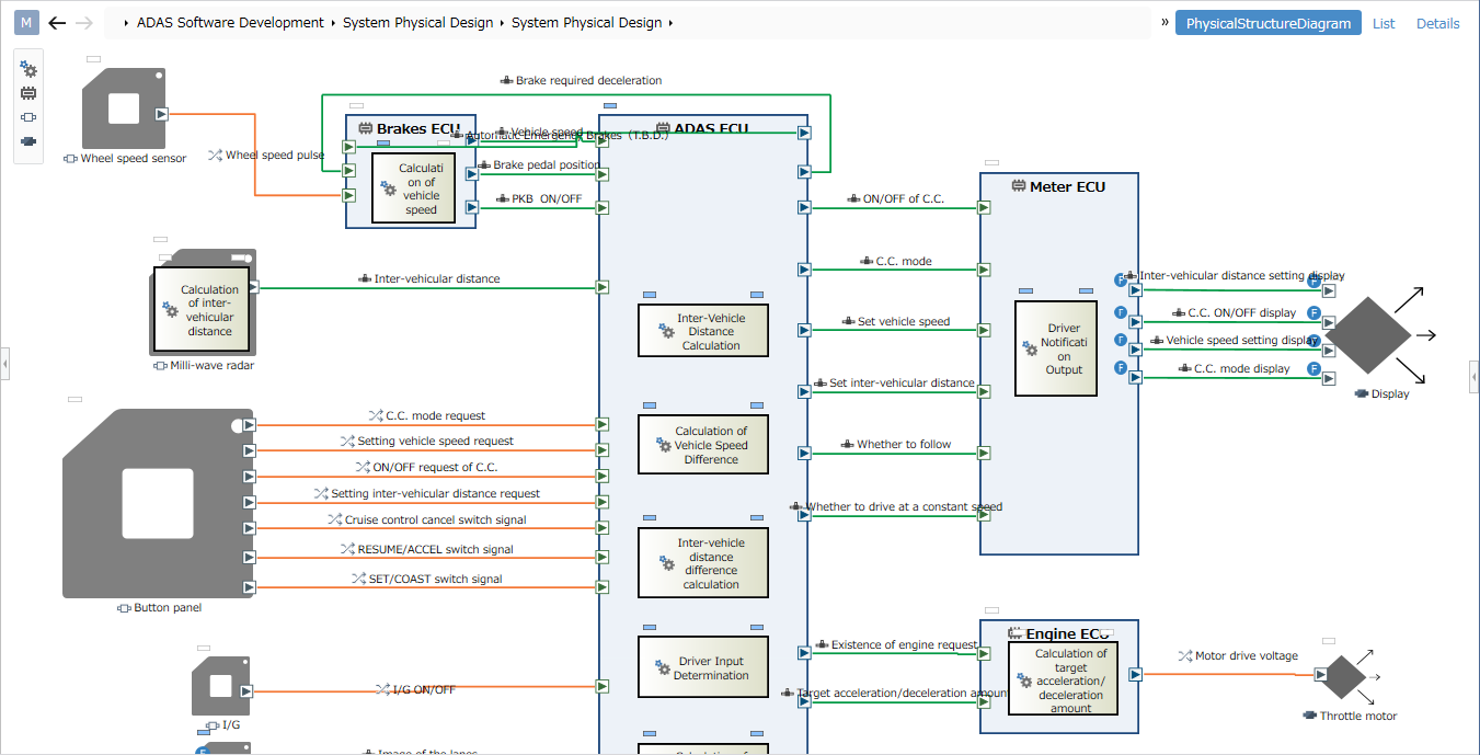 ER diagram example