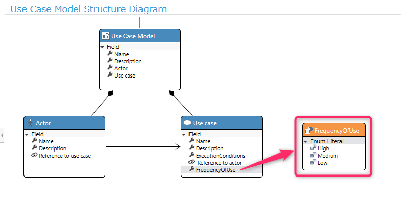 enum field definition