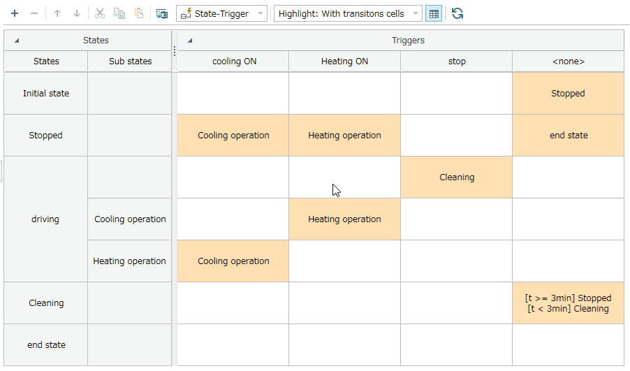 Hide transitions with undefined triggers