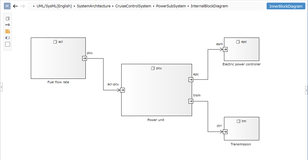 Internal Block Diagram
