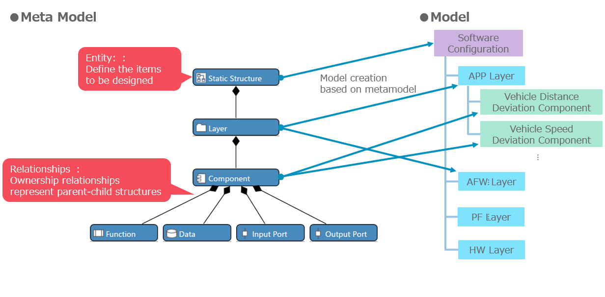 Metamodel
