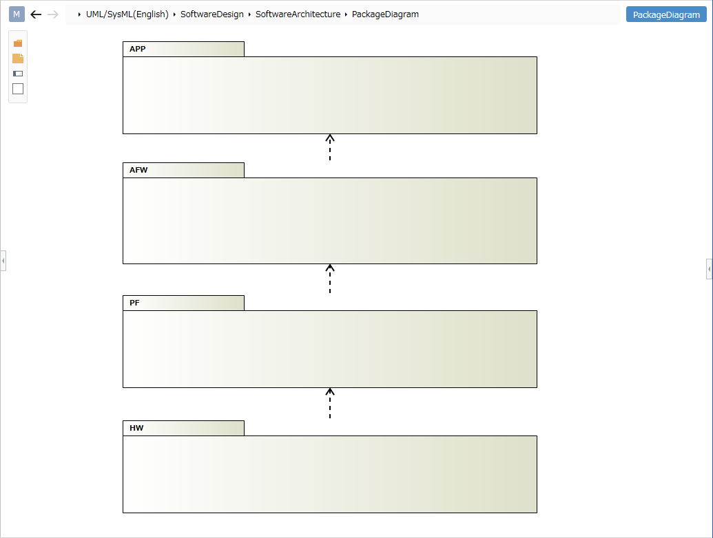 Package Diagram