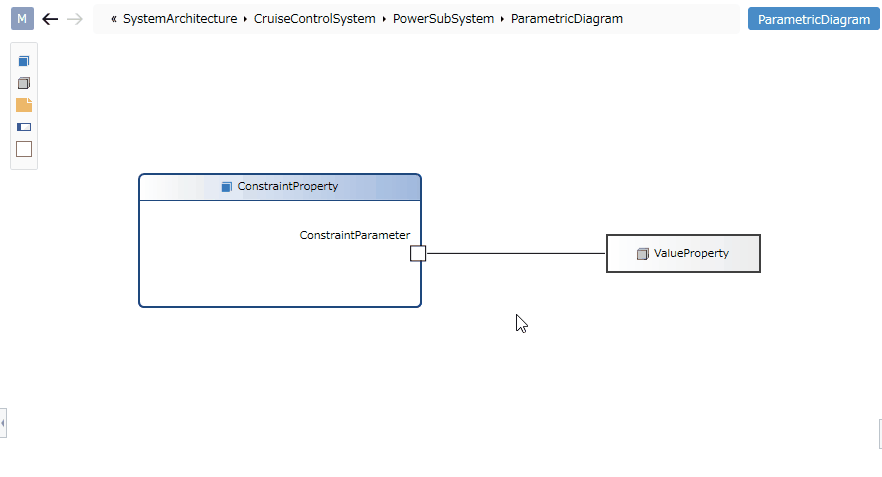 Parametric Diagram