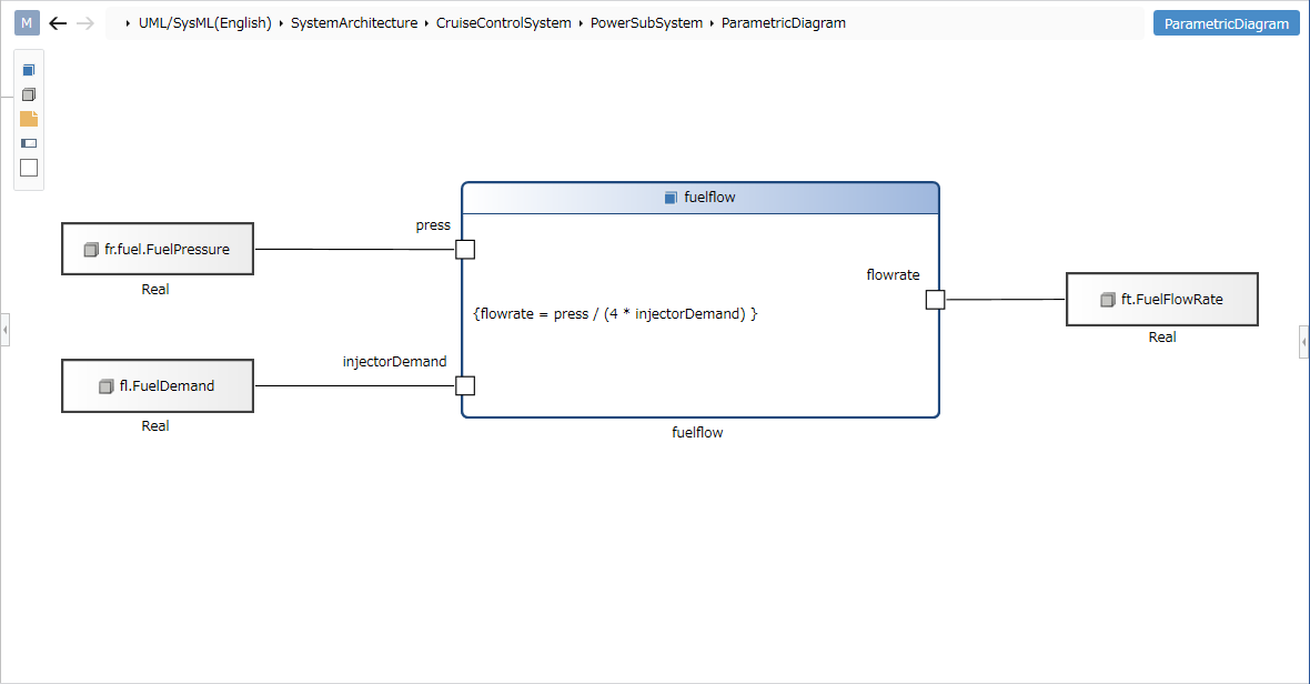 Parametric Diagram