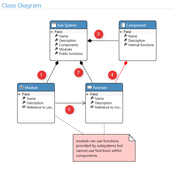 Example of path constraint