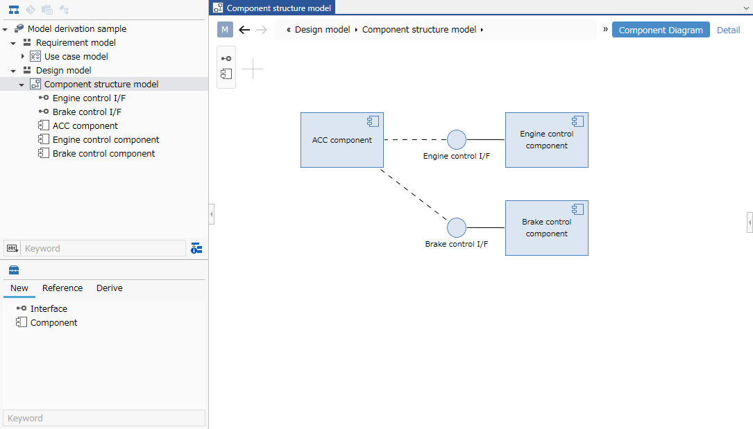 Component structure diagram