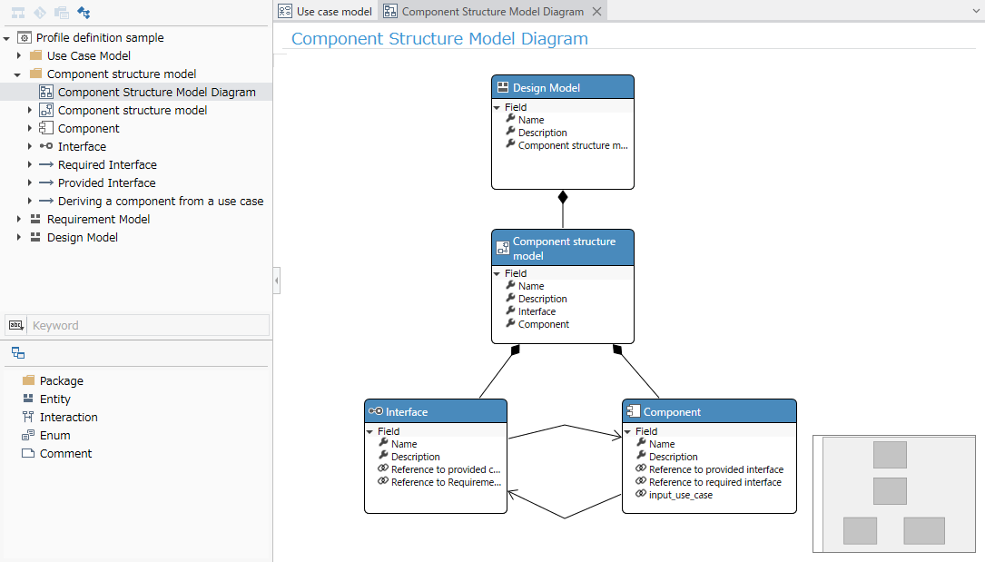 Component Structure Model