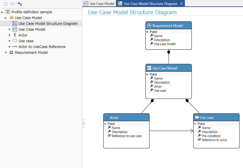 Metamodel definition