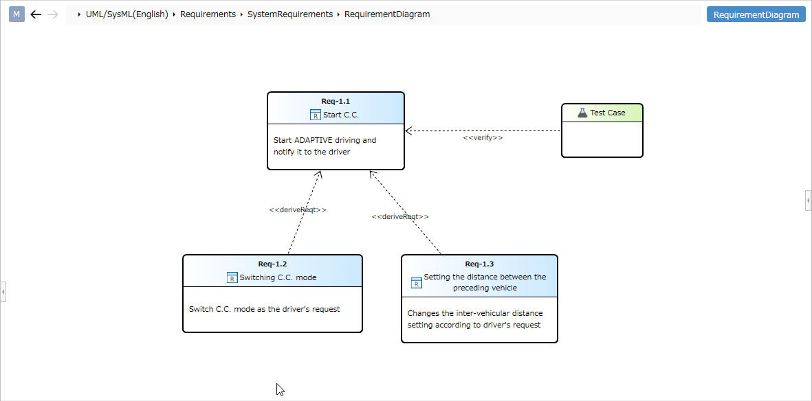 Requirement Diagram