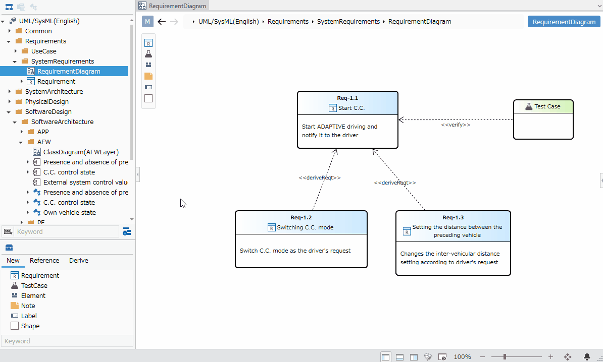 Added request and trace