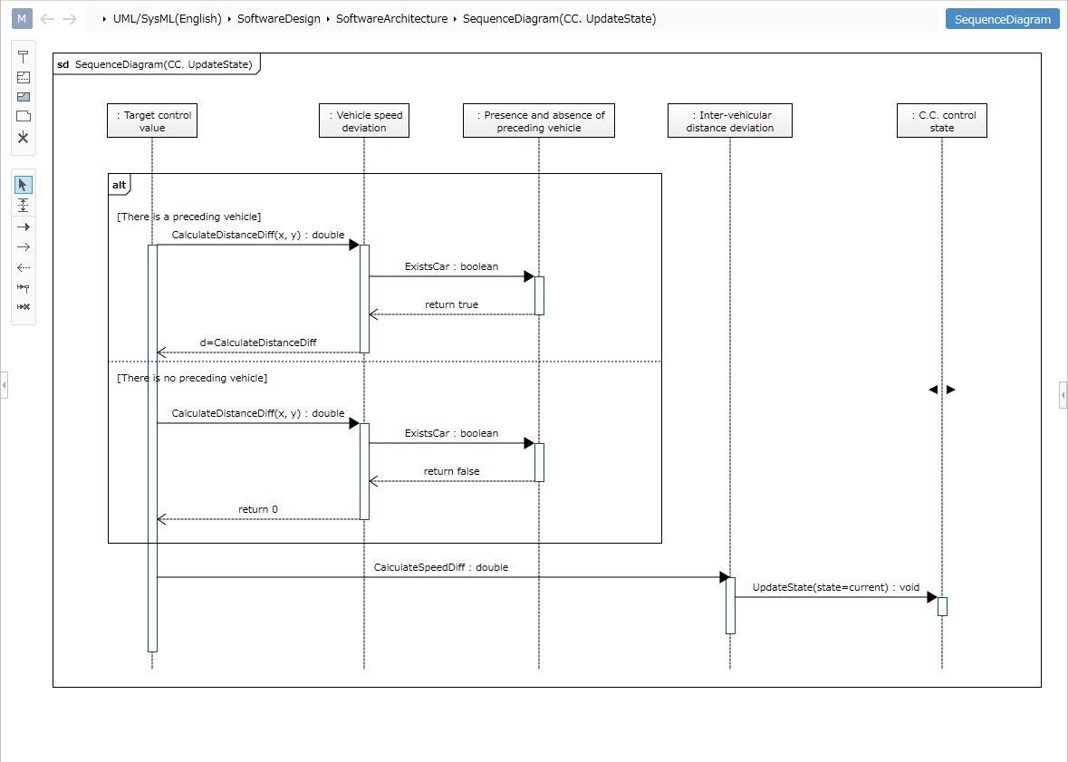 Sequence Diagram