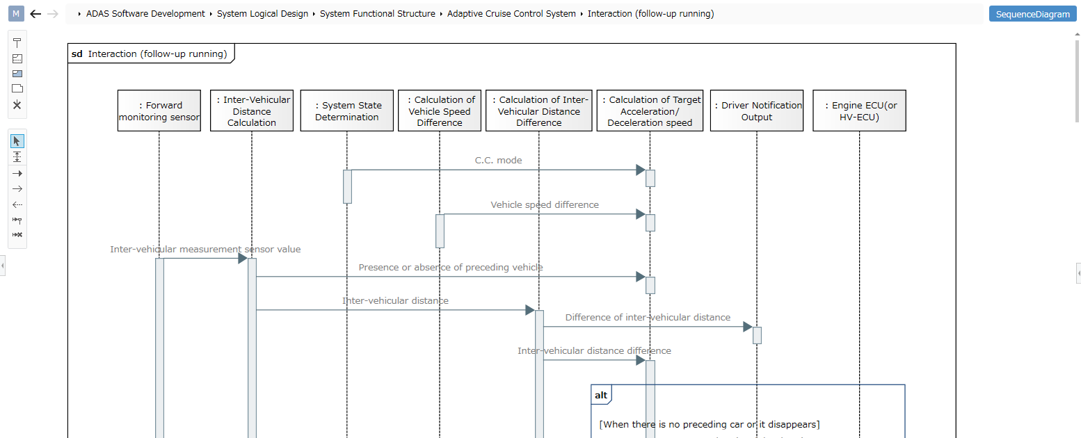 Sequence diagram example