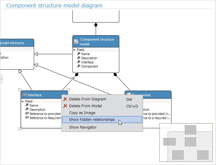 Redisplay relationships removed from class diagram