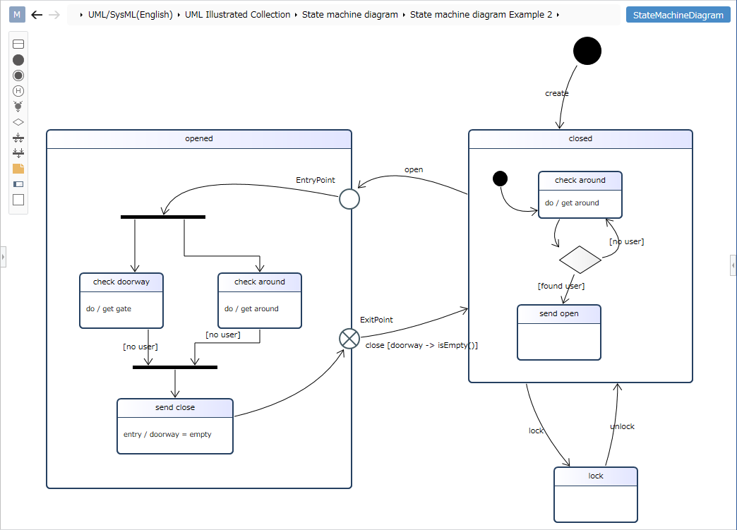 State machine diagram