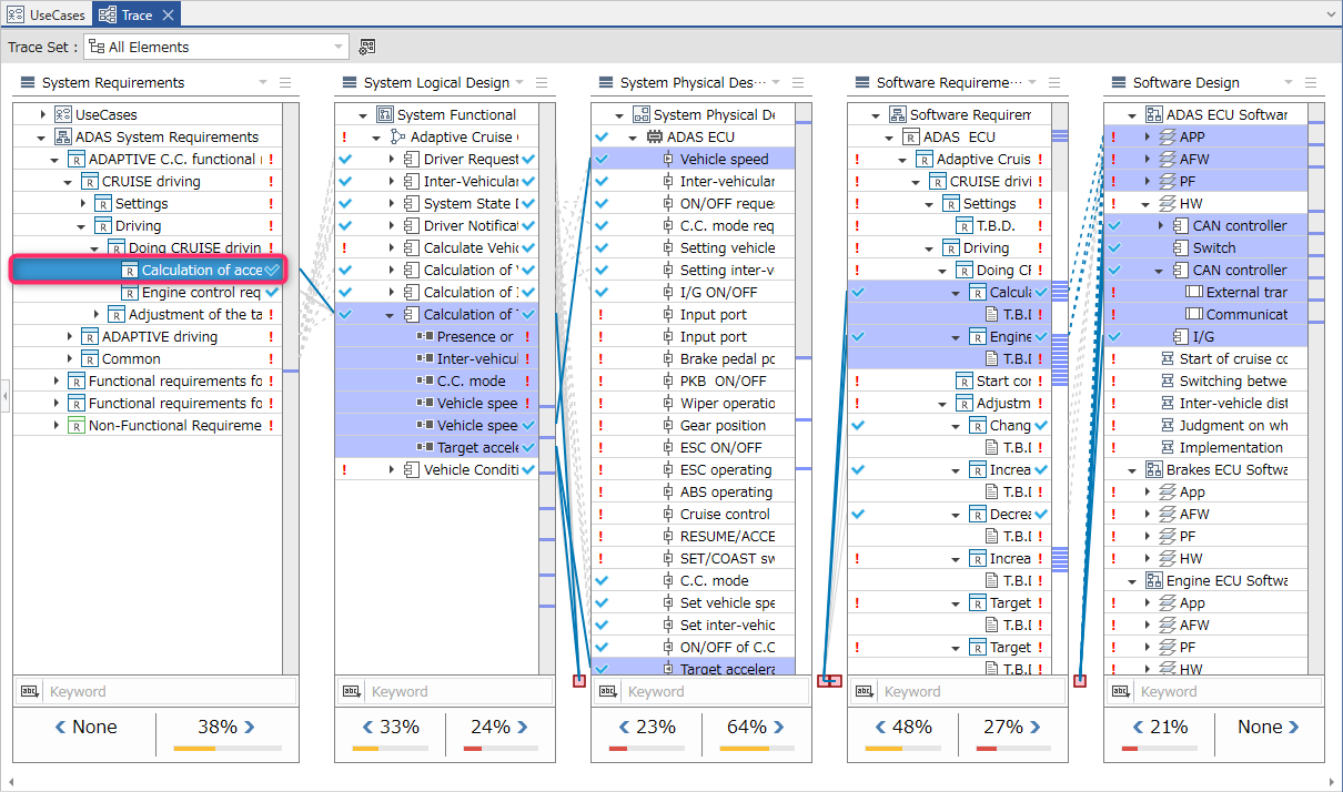 Check traceability for each element