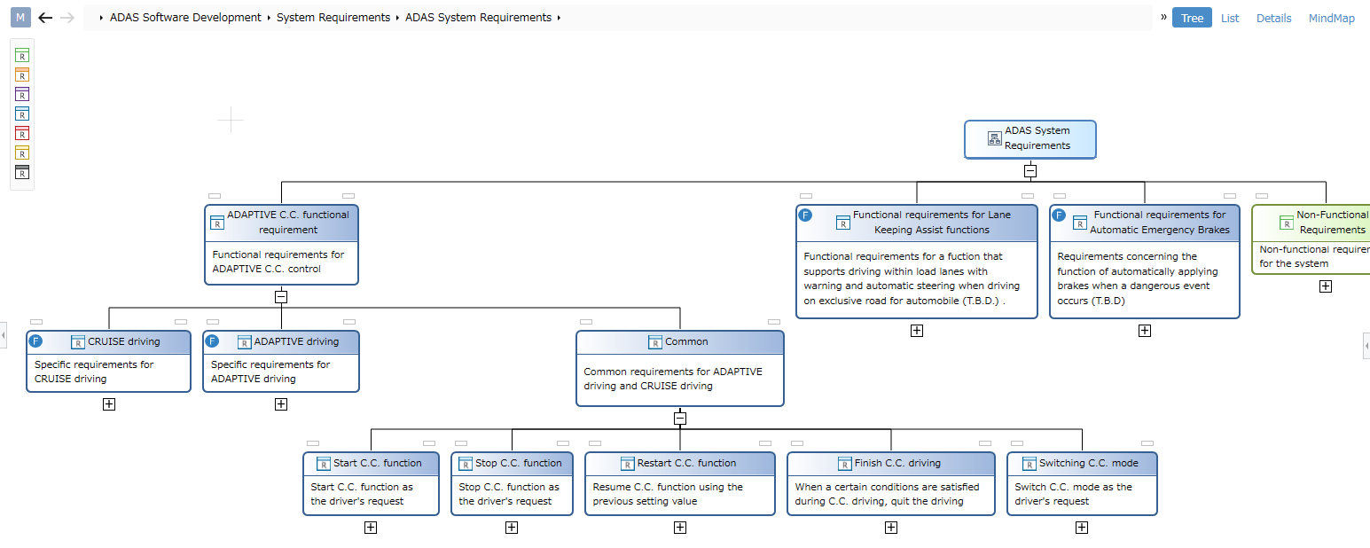 Tree diagram example